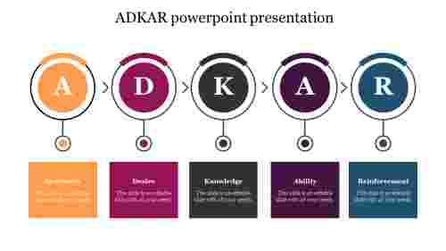 ADKAR powerpoint presentation 